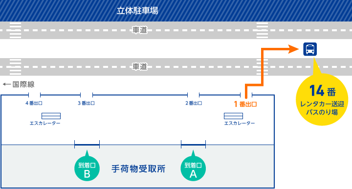 那覇空港14番レンタカーバス乗り場